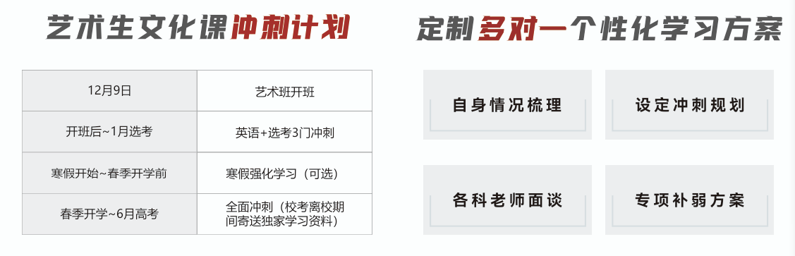 为艺术生&ldquo;赋能提分&rdquo;