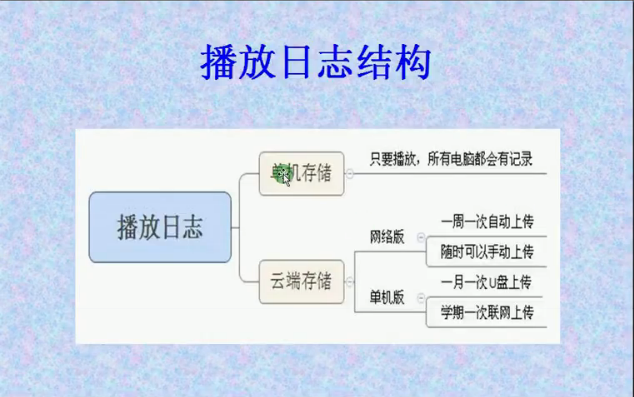 3分钟教你查看和上传播放日志