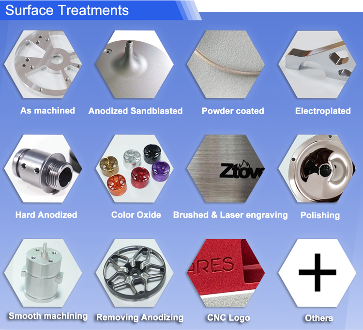 Metal Surface Treatment Guide | ISO 9001 Certified CNC Machining & Finishing Partner