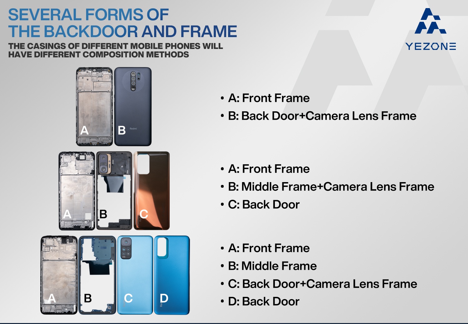 Demystifying Mobile Phone Backdoors and Frames: A Yezone Guide