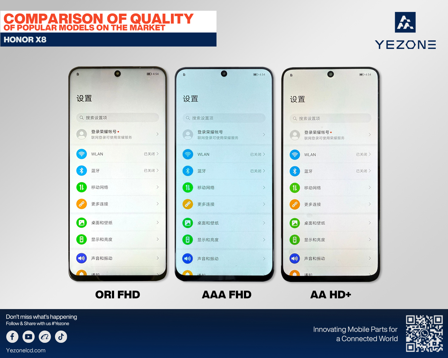 YEZONE Unveils Quality Comparison of Mobile Screens: Empowering Repair and Wholesale Partners