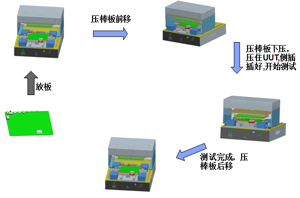 FCT测试解决方案