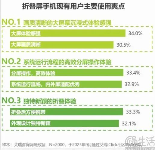 小折叠机型缩小与直板机型差距,或成普及关键 图片