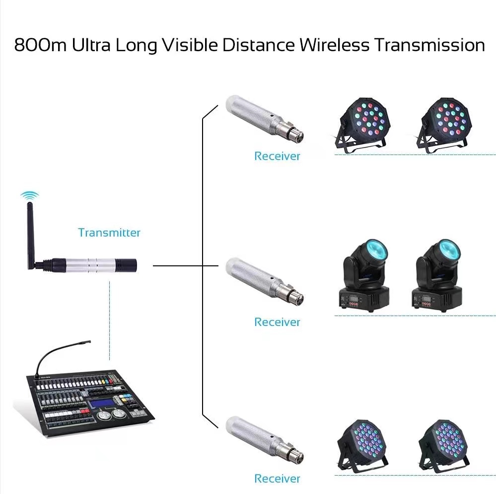 Transmitter Battery Powered Wireless 2.4G DMX512 signal Receiver