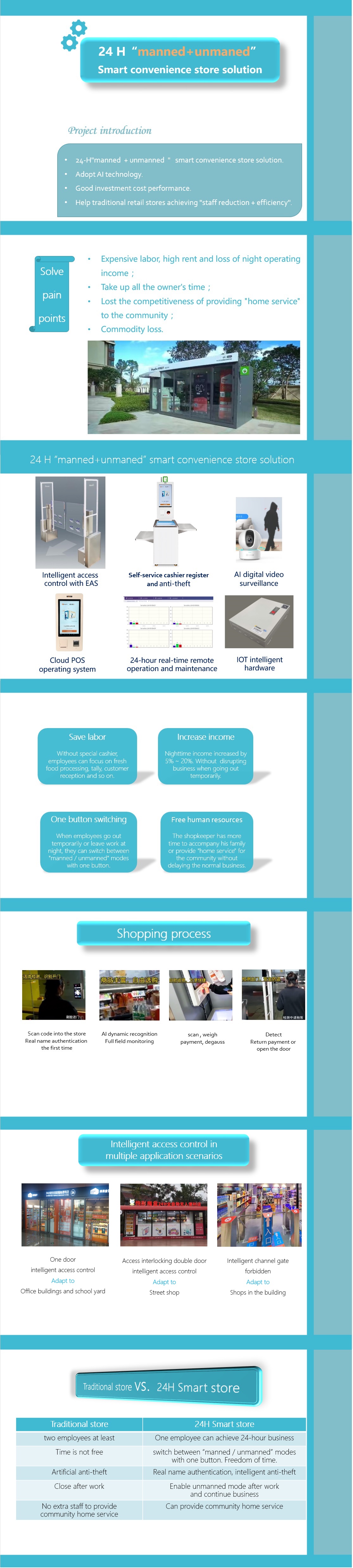 24H"manned+unmanned" smart convenience store solution 24H"manned+unmanned" smart convenience store solution