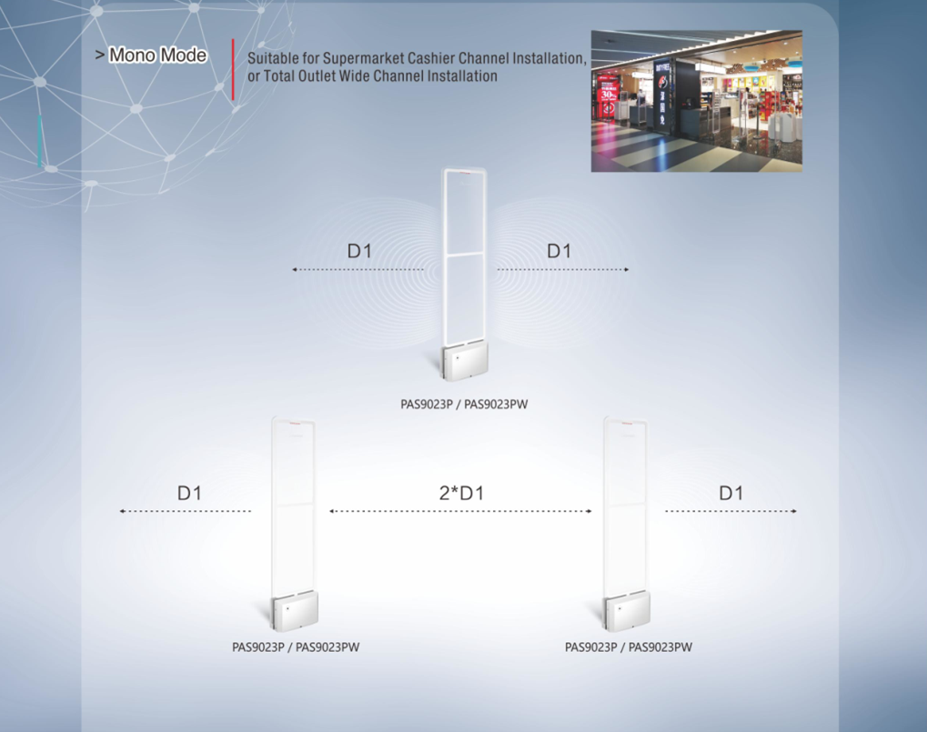 Promatic AM EAS Detector