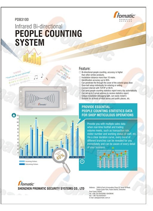 Promatic Infrared people counting system