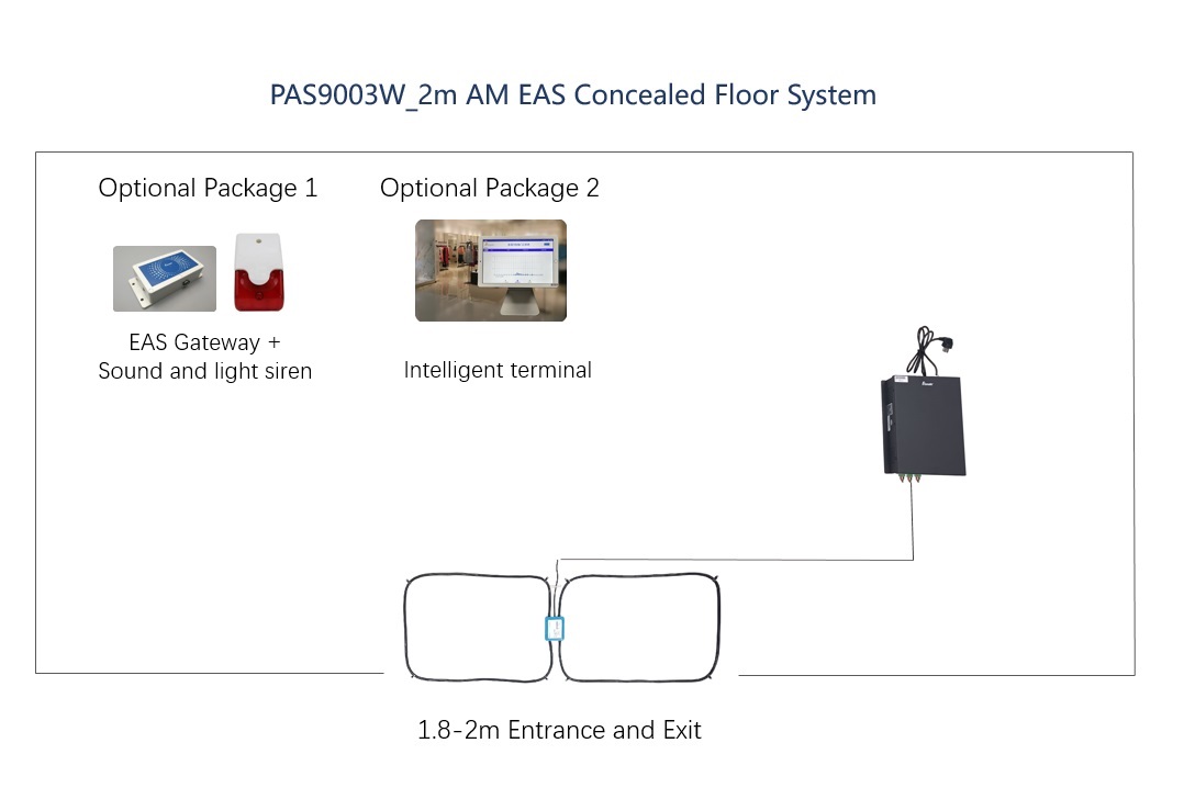 58KHz AM EAS Concealed Floor System (Old)