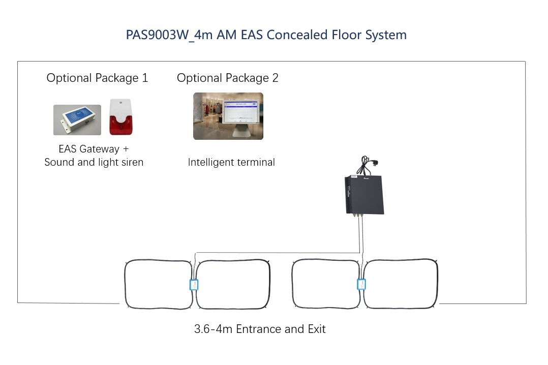 58KHz AM EAS Concealed Floor System (Old)