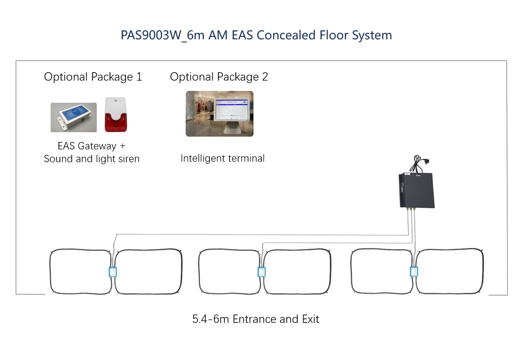 58KHz AM EAS Concealed Floor System (Old)