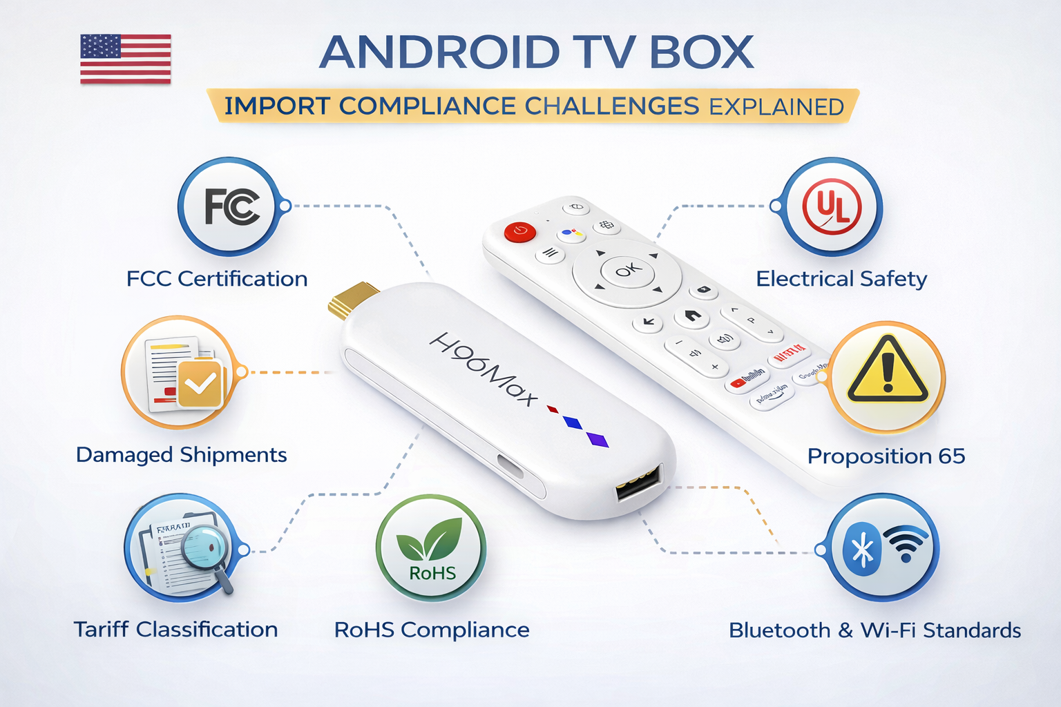Android TV box import compliance challenges explained
