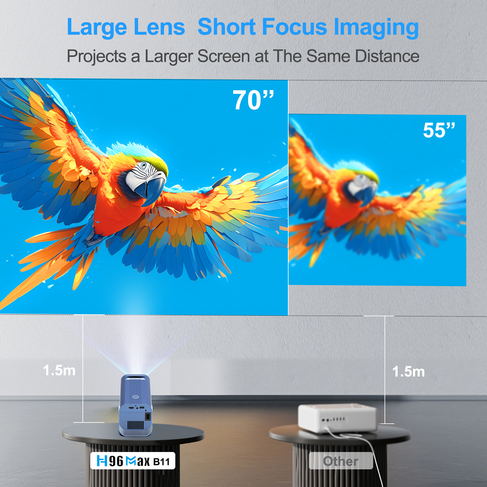 short throw projector