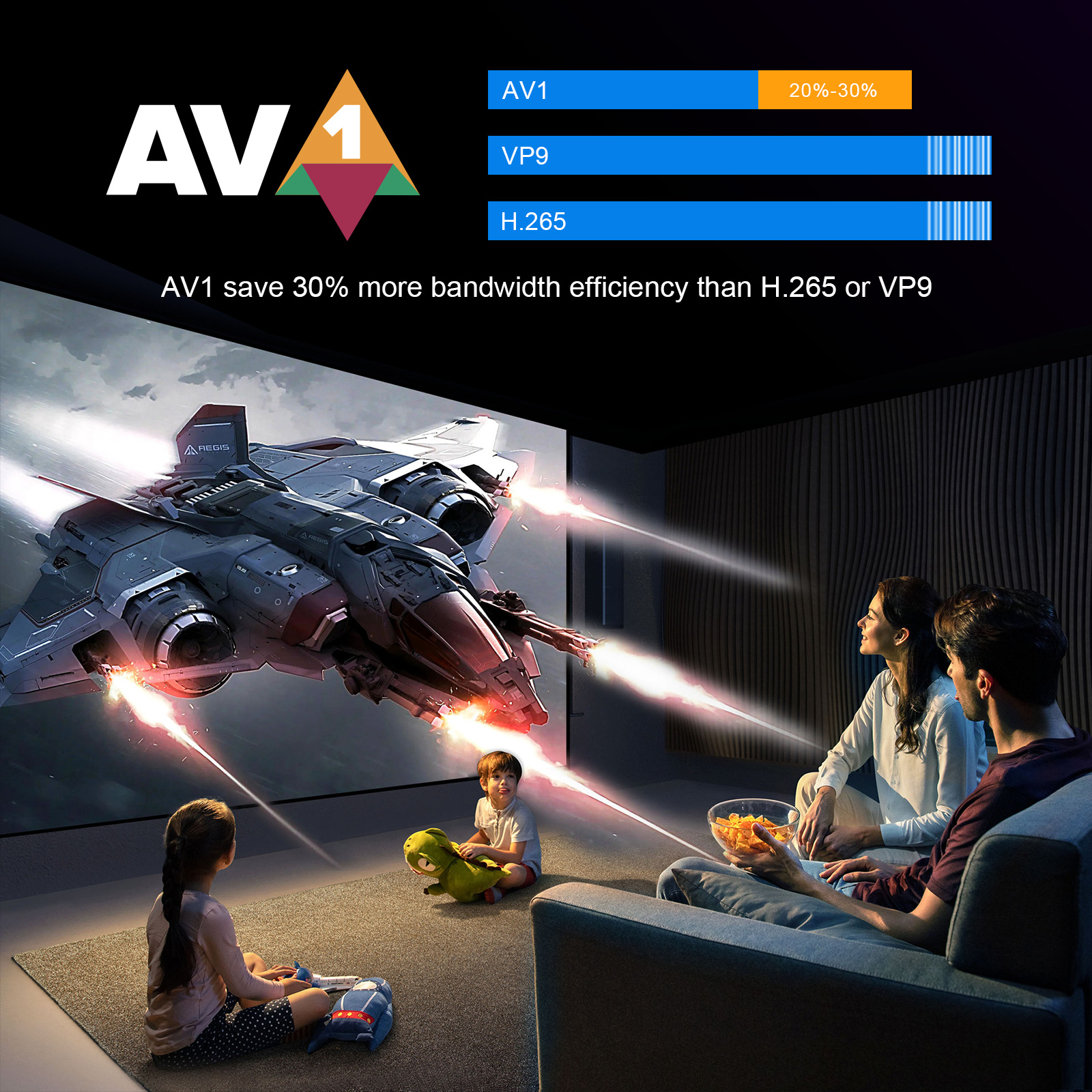 av1 tv box