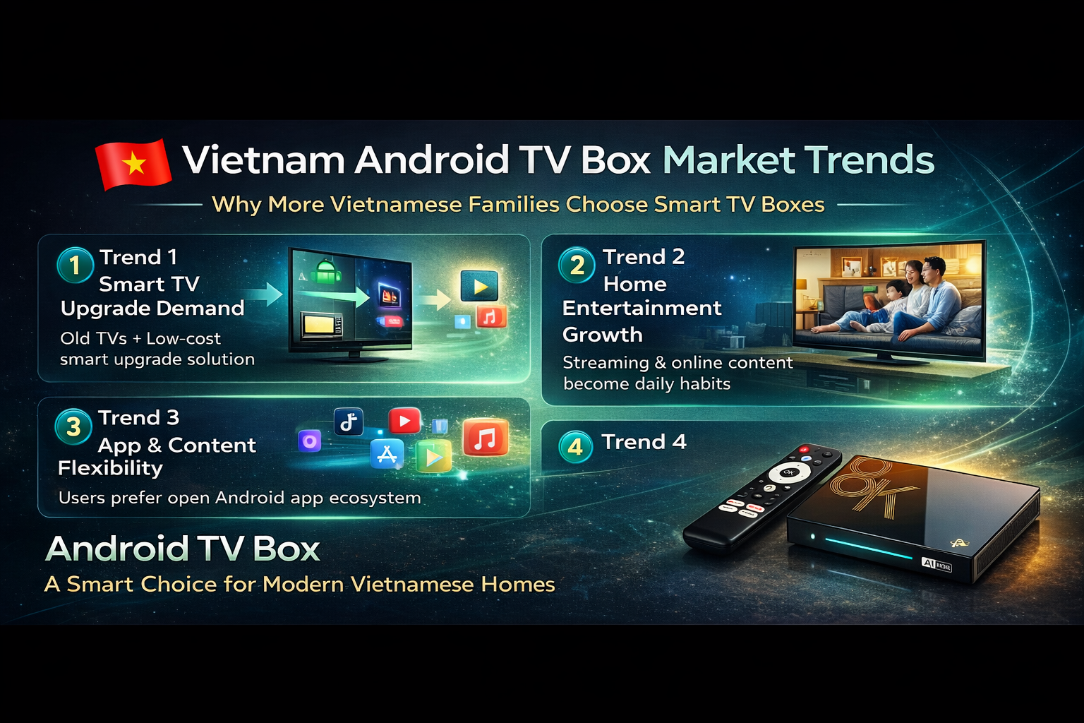 Vietnam Android TV box competitive landscape snapshot