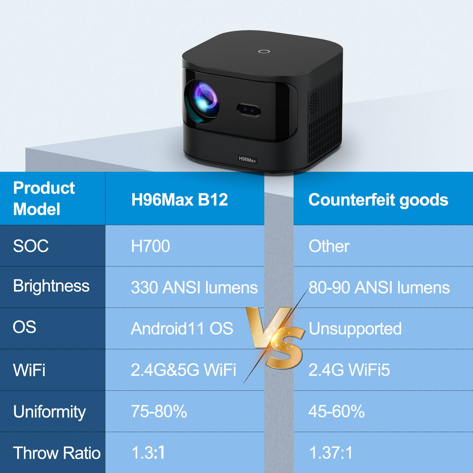 projector with remote mouse mode