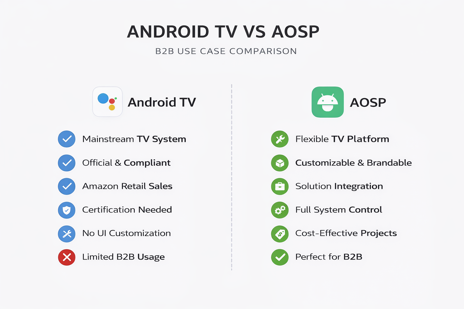 Enterprise TV solution comparison Android TV and AOSP