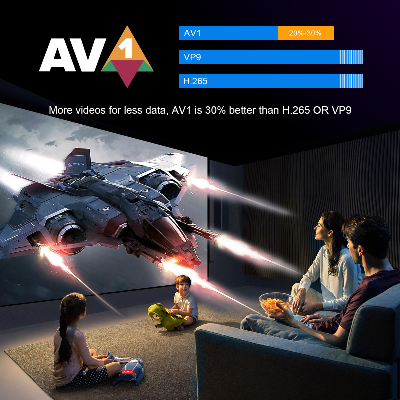 av1 android tv box