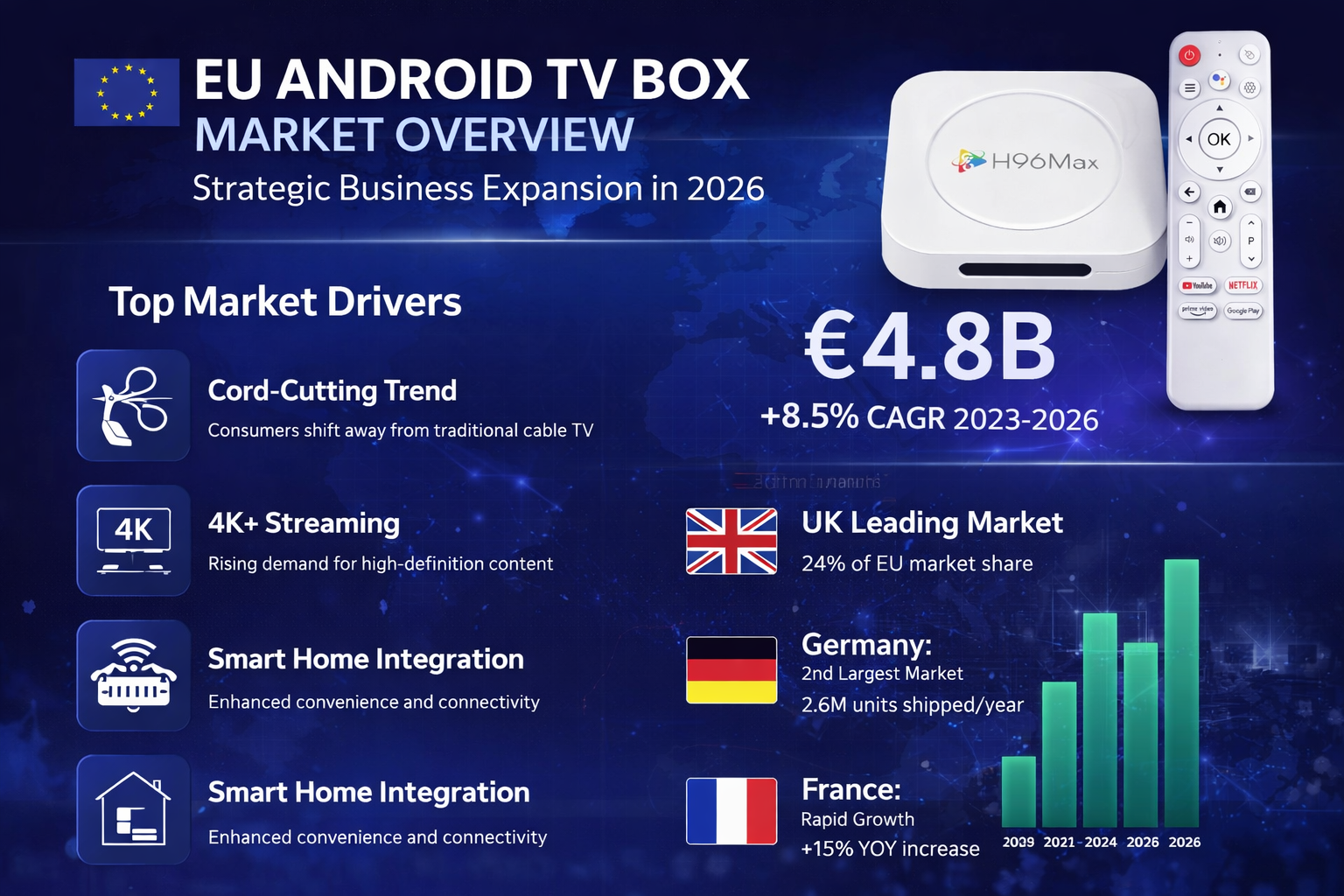2026 EU Android TV Box Market Entry Barriers: In-Depth Analysis