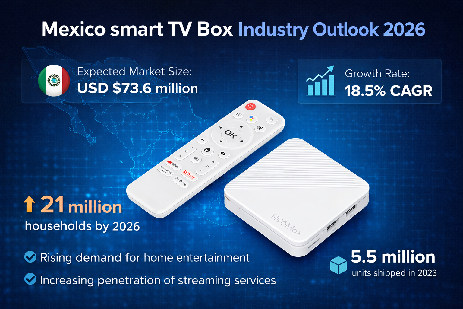 Mexico smart TV box industry outlook 2026
