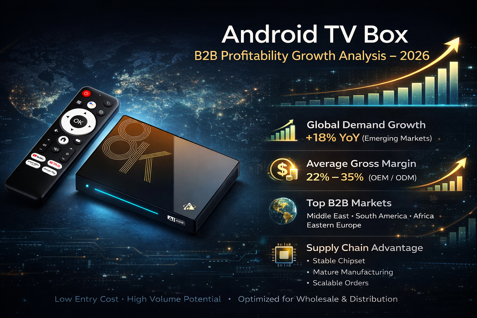 Android TV Box B2B profitability growth analysis 2026