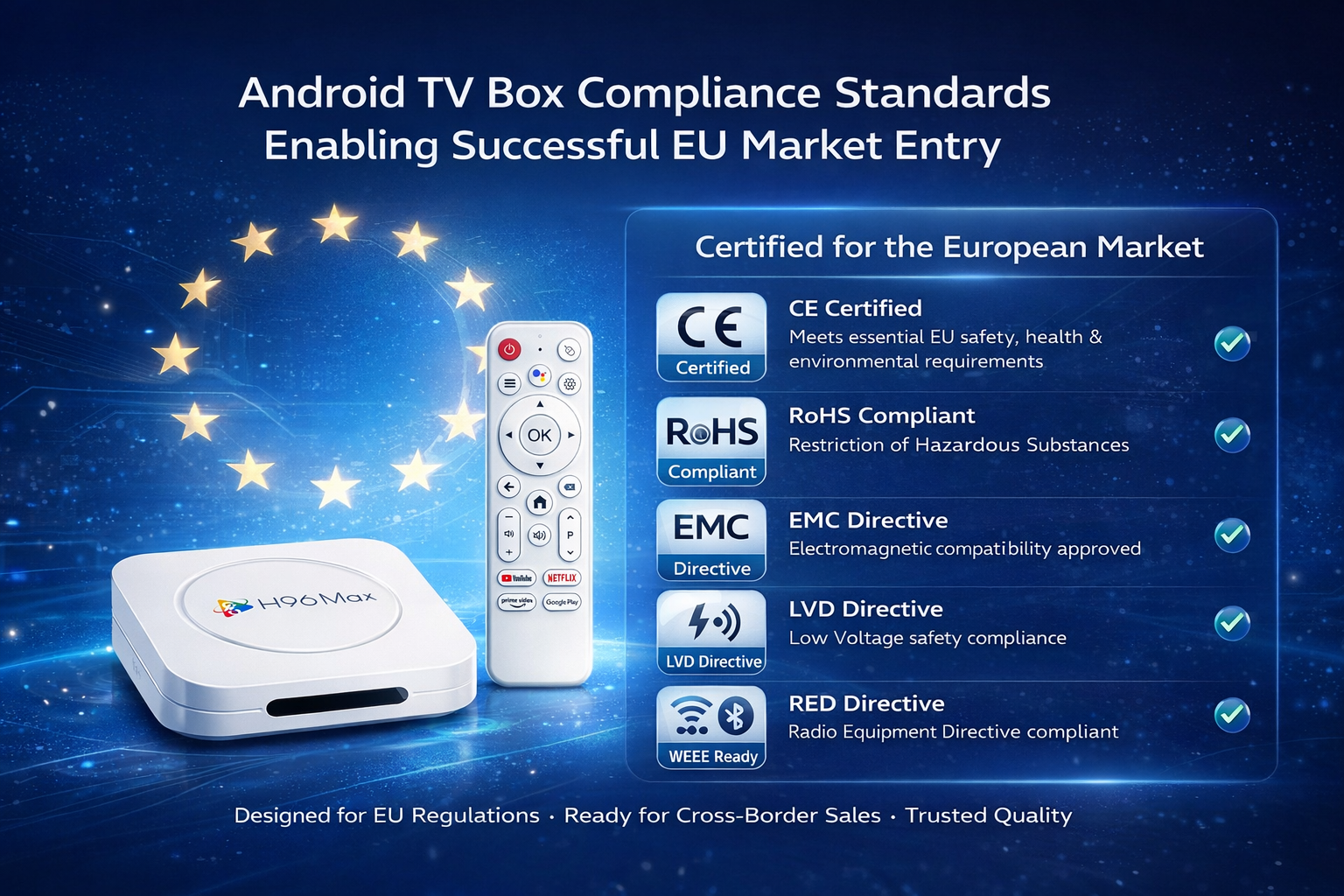 Android TV Box compliance standards enabling successful EU market entry
