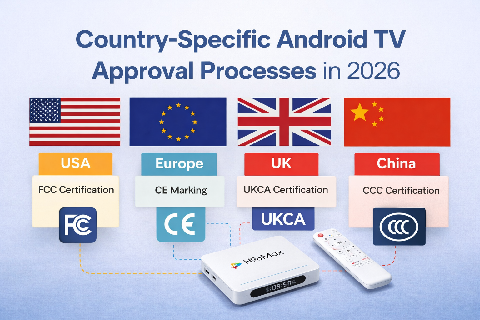 Country-specific Android TV approval processes in 2026
