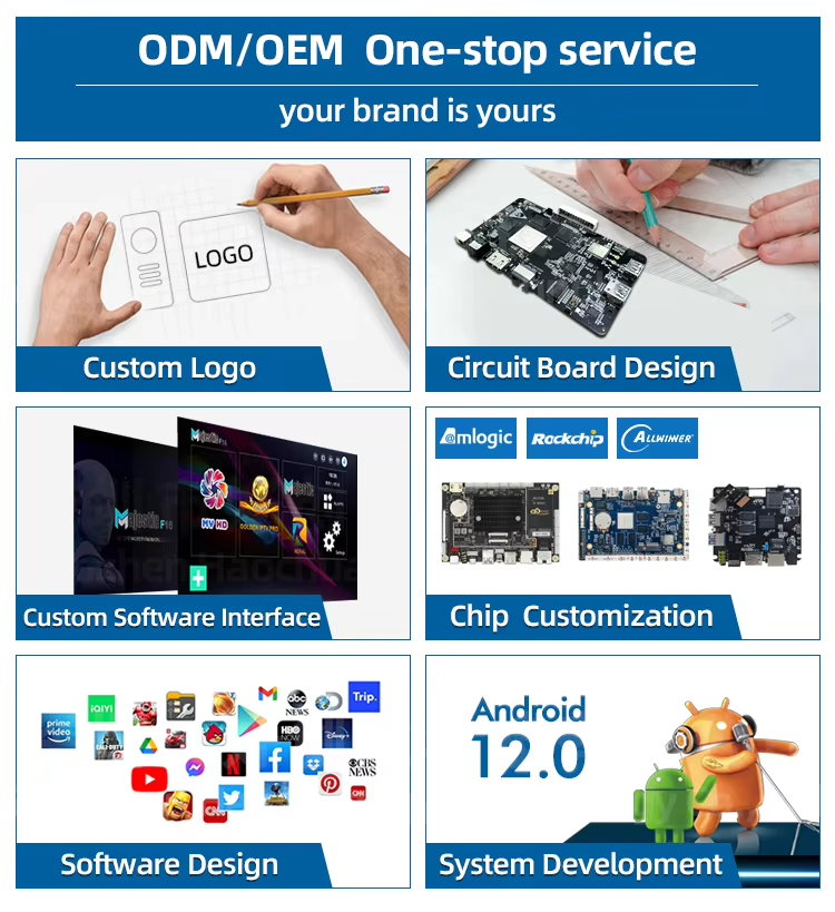 Projector B2B ODM solution