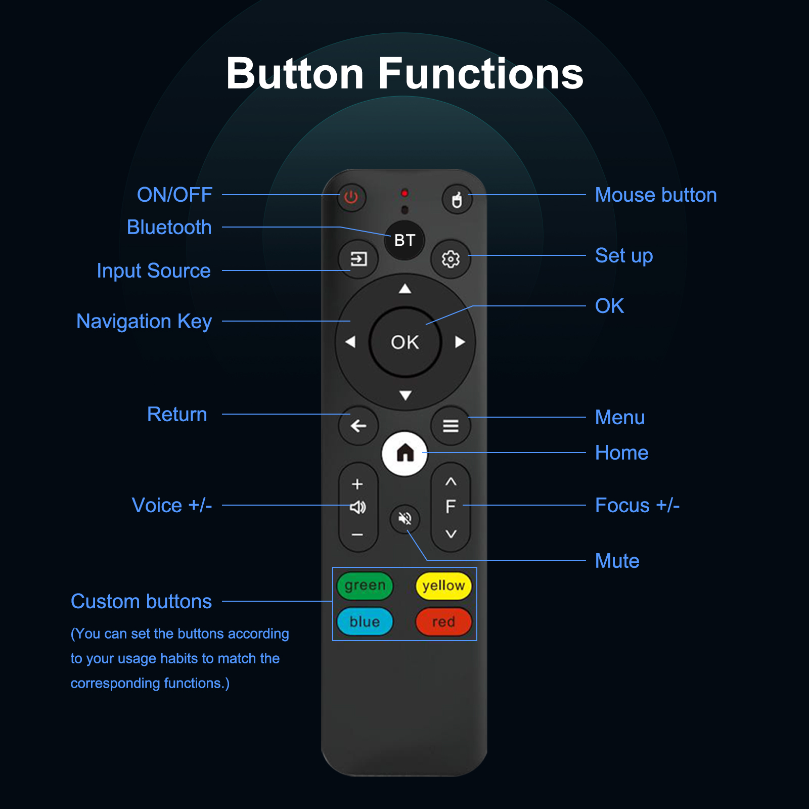 projector with HDMI and USB