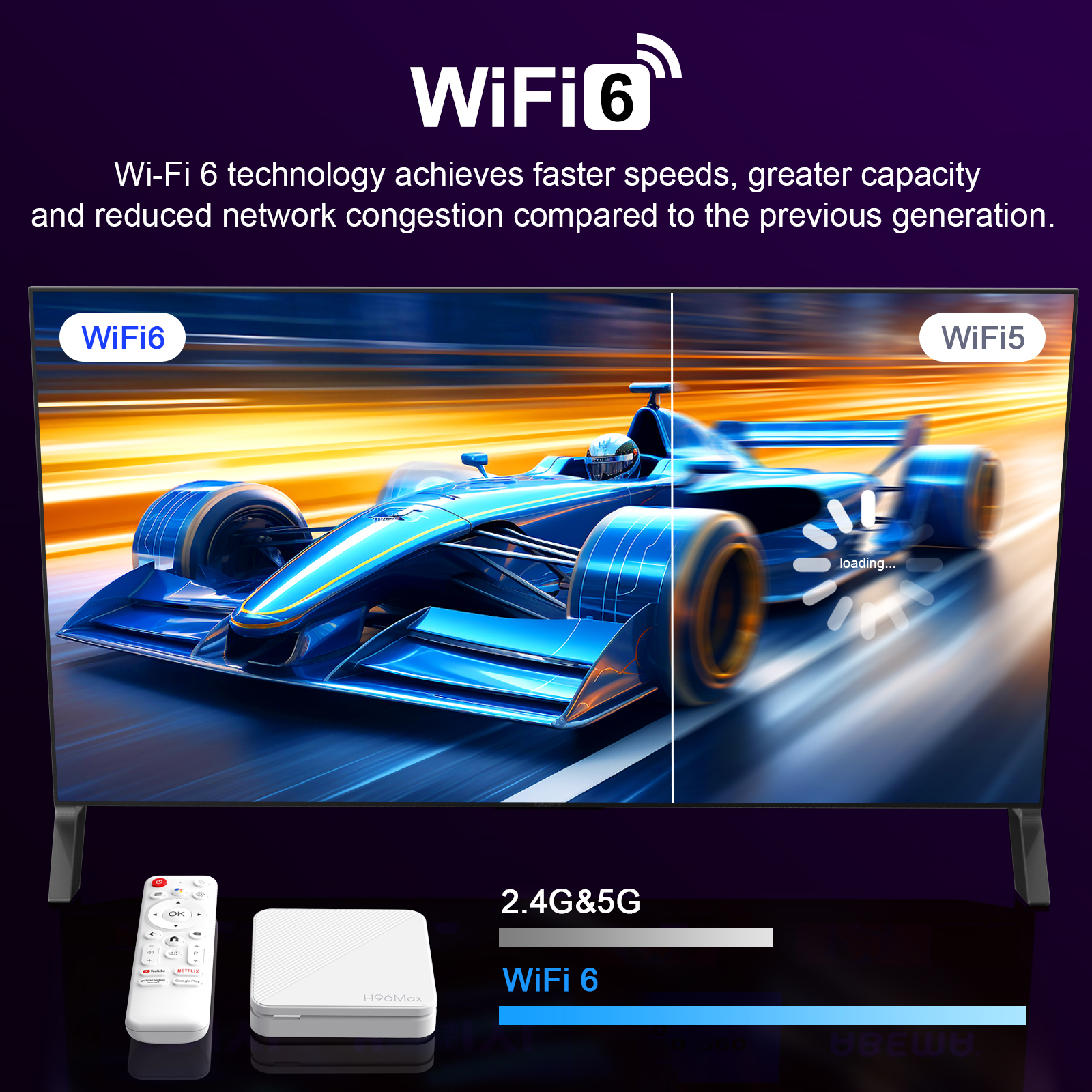 wifi 6 tv box