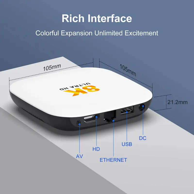 HDMI, USB 2.0, and Ethernet ports of H96 Max PLUS Android TV Box