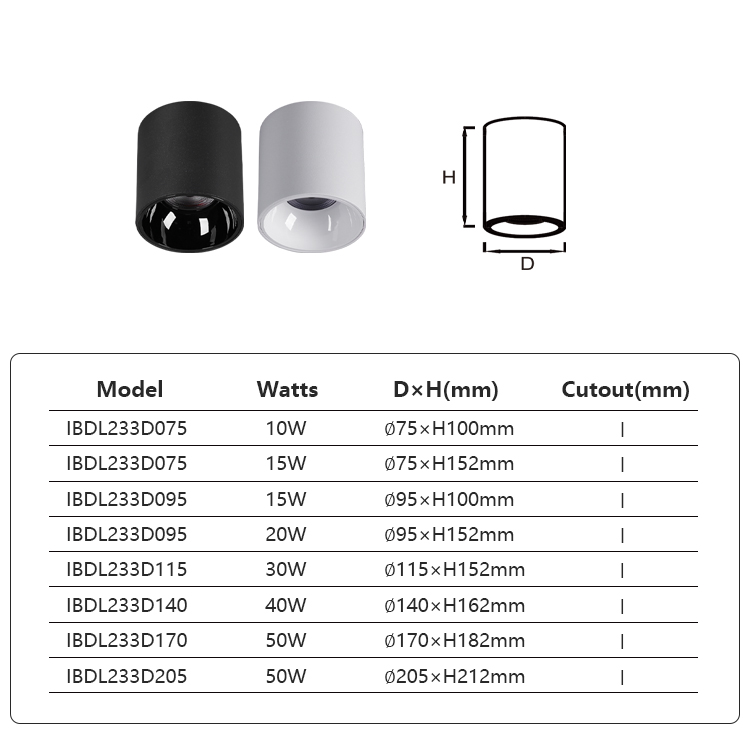 IBDL233 Surface mounted downlight-waterproof