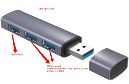 SH7303: 3-IN-1 USB Gen 2 Hub