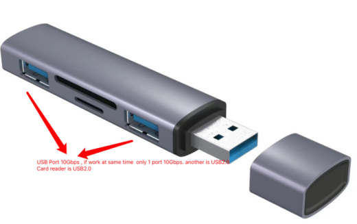 SH7404: 4-IN-1 USB Hub USB 3.0 + TF + SD