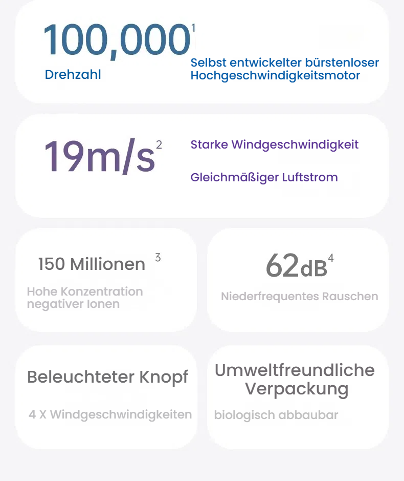 Laifen SE Lite Haartrockner, negativer Ionen-Haarföhn mit 100000 U/min bürstenloser Motor für schnelles Trocknen, leiser Hochgeschwindigkeits-Haartrockner, für zuhause und auf Reisen(Weiß)
