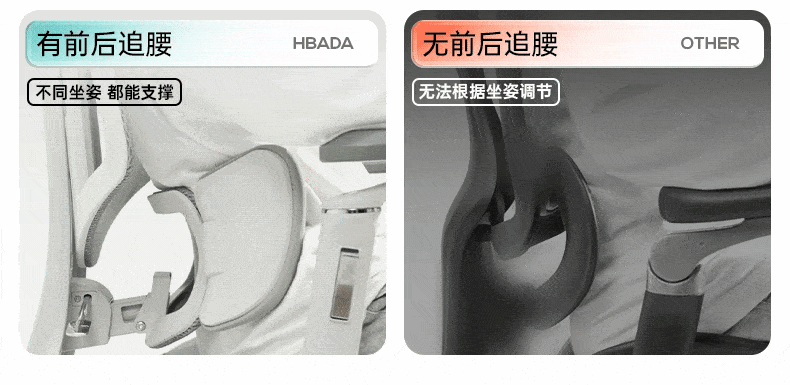 Hbada E3 Pro Ergonomic Office Chair with 3-Zone Dynamic Lumbar Support, 4D Adjustable Headrest, 6D Adjustable Armrests, Desk Chair with Footrest