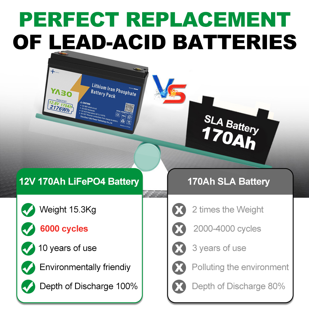 YABO 12V 170Ah Lithium Iron Phosphate Battery Long Life Deep Cycle LiFePO4 Power Solution for Solar Energy Storage and Inverter Systems