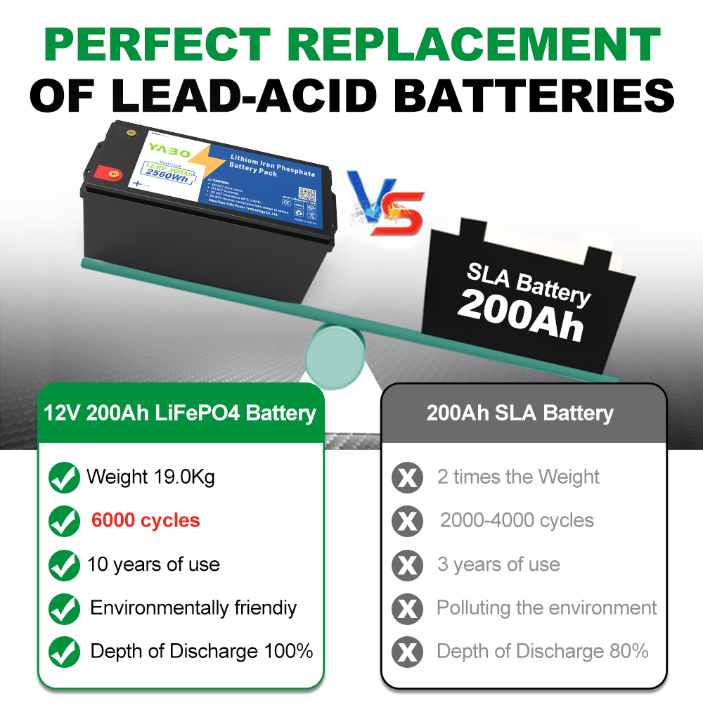 YABO 12V 200Ah Lithium Battery Pack Lightweight and Safe Deep Cycle LiFePO4 Battery for Outdoor Power Supply and Home Energy Backup