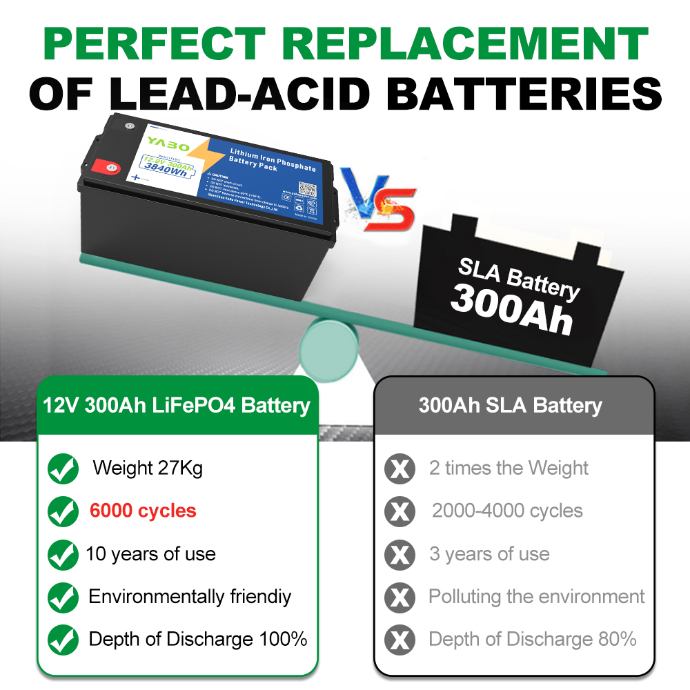12V 300Ah Lithium Iron Phosphate Battery Pack for Warehouse Robots – Heavy-Duty, Long Runtime Support