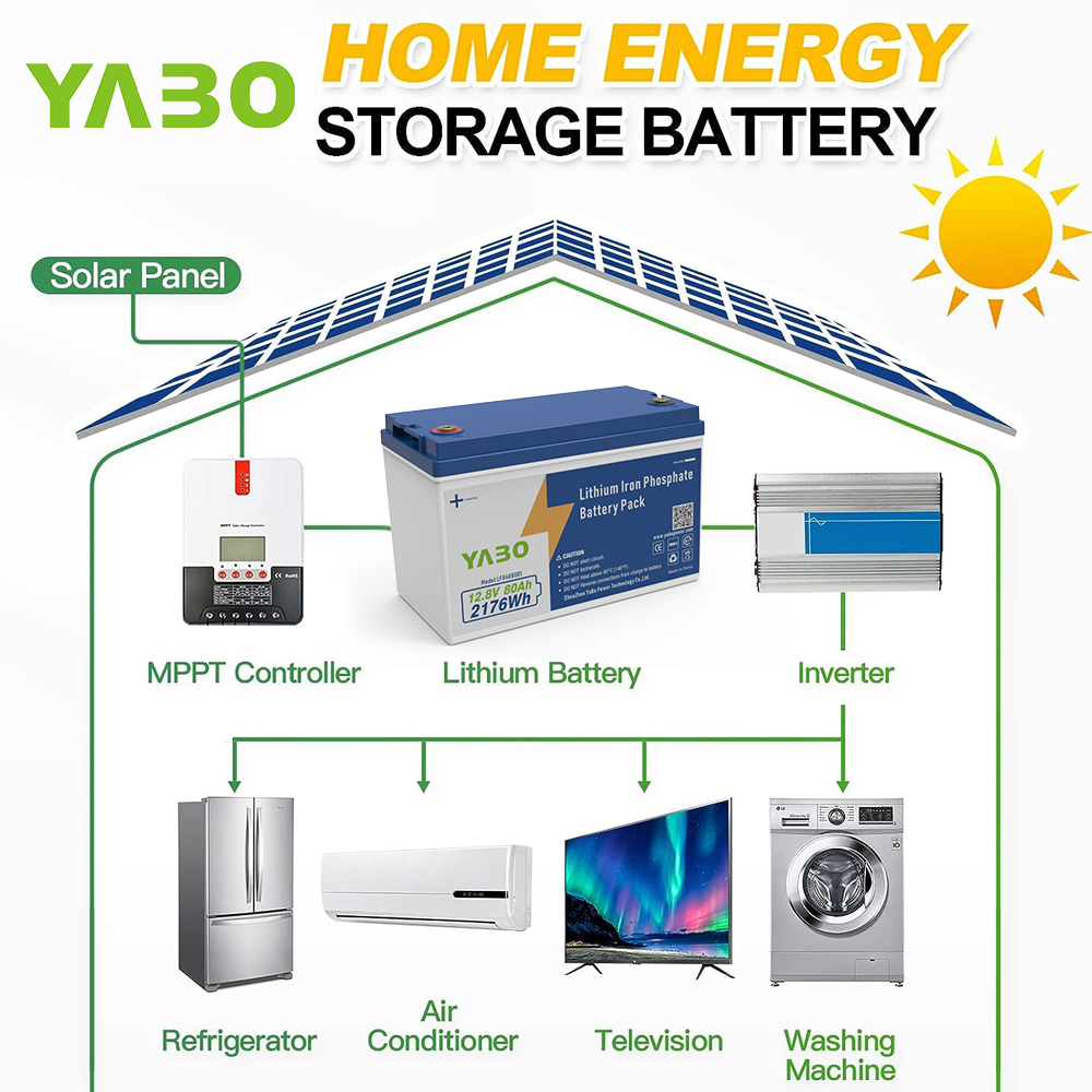 YABO 12V 80Ah LiFePO4 Battery Rechargeable Deep Cycle Power Pack for Solar System Off Grid Backup RV Marine Camping Use
