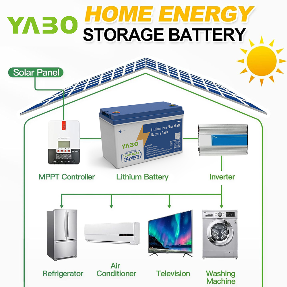 YABO 12V 80Ah LiFePO4 Battery Rechargeable Deep Cycle Power Pack for Solar System Off Grid Backup RV Marine Camping Use