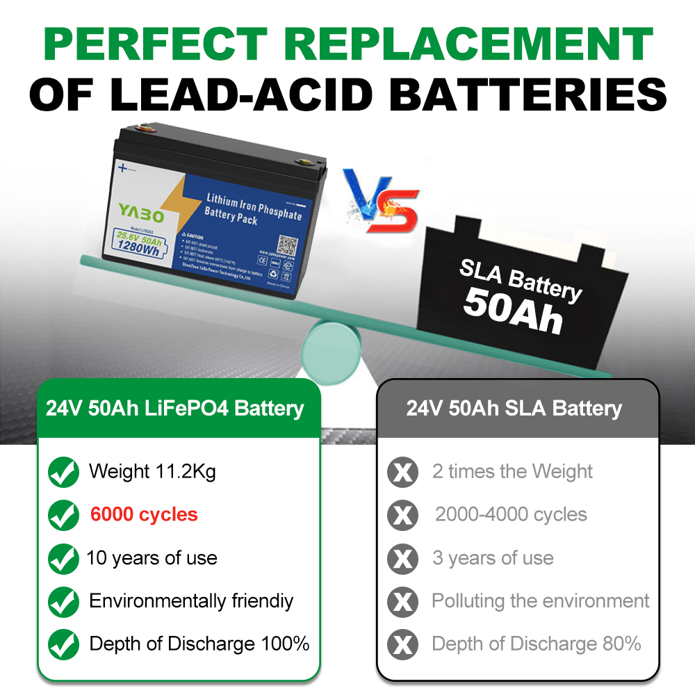 YABO 24V 50Ah LiFePO4 Deep Cycle Lithium Battery for Home Solar Energy Storage RVs Boats and Emergency Backup Power Systems