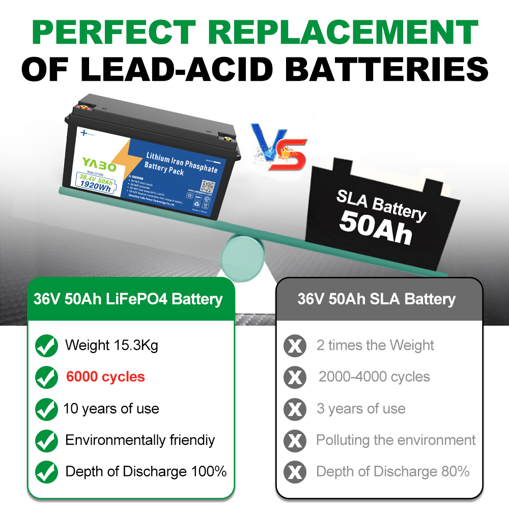 YABO 36V 50Ah LiFePO4 Lithium Iron Phosphate Battery Pack | 1920Wh Rechargeable Battery for Solar, RV, Marine, Home Storage