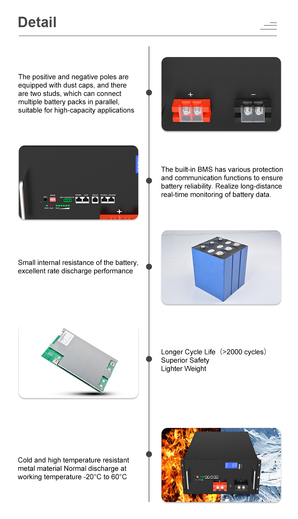 YABO 48V 200Ah Rackmount LiFePO4 for Telecom Equipment