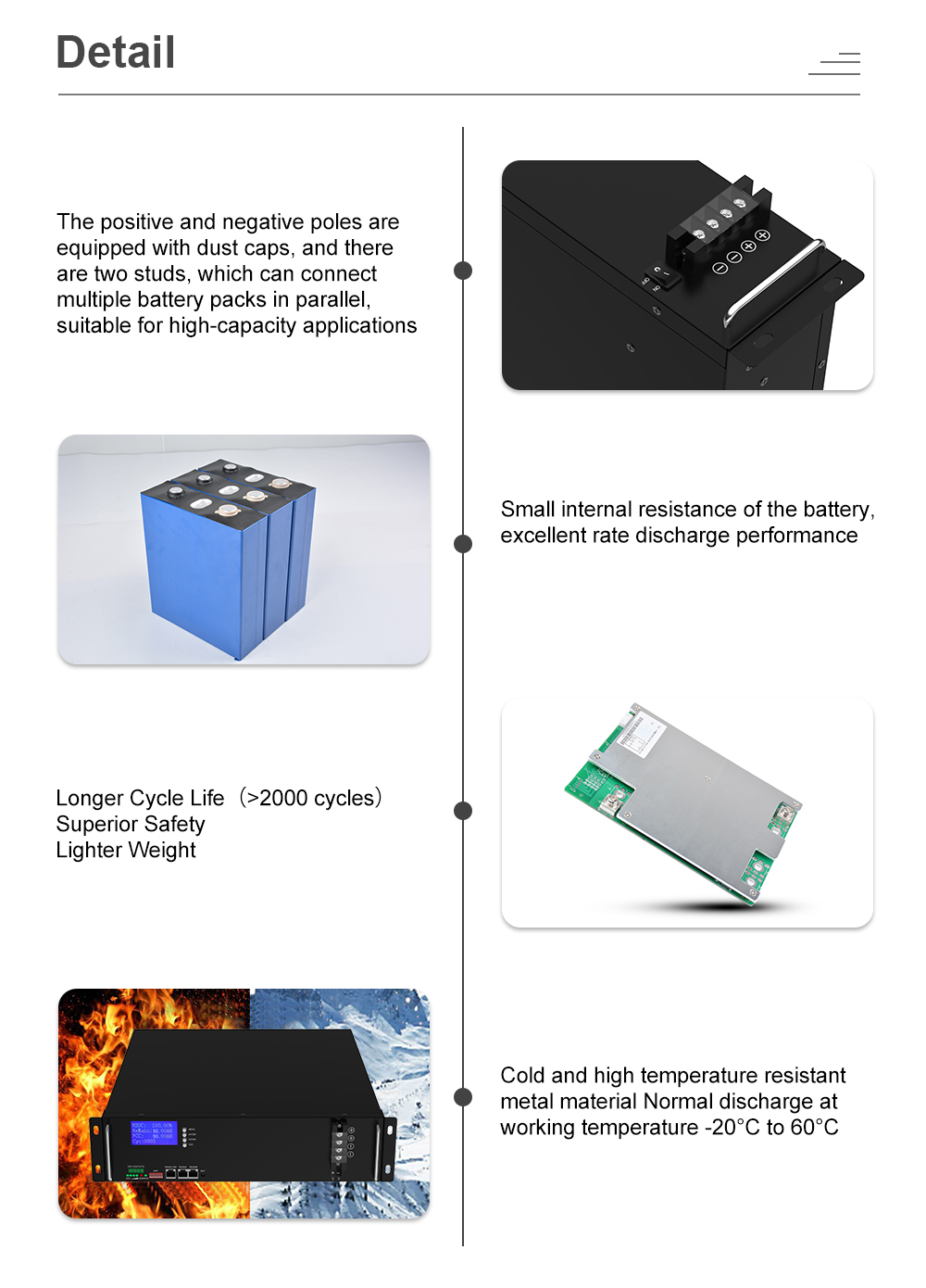 YABO Solar-Ready 48V 50Ah Rackmount LiFePO4 Battery Pack