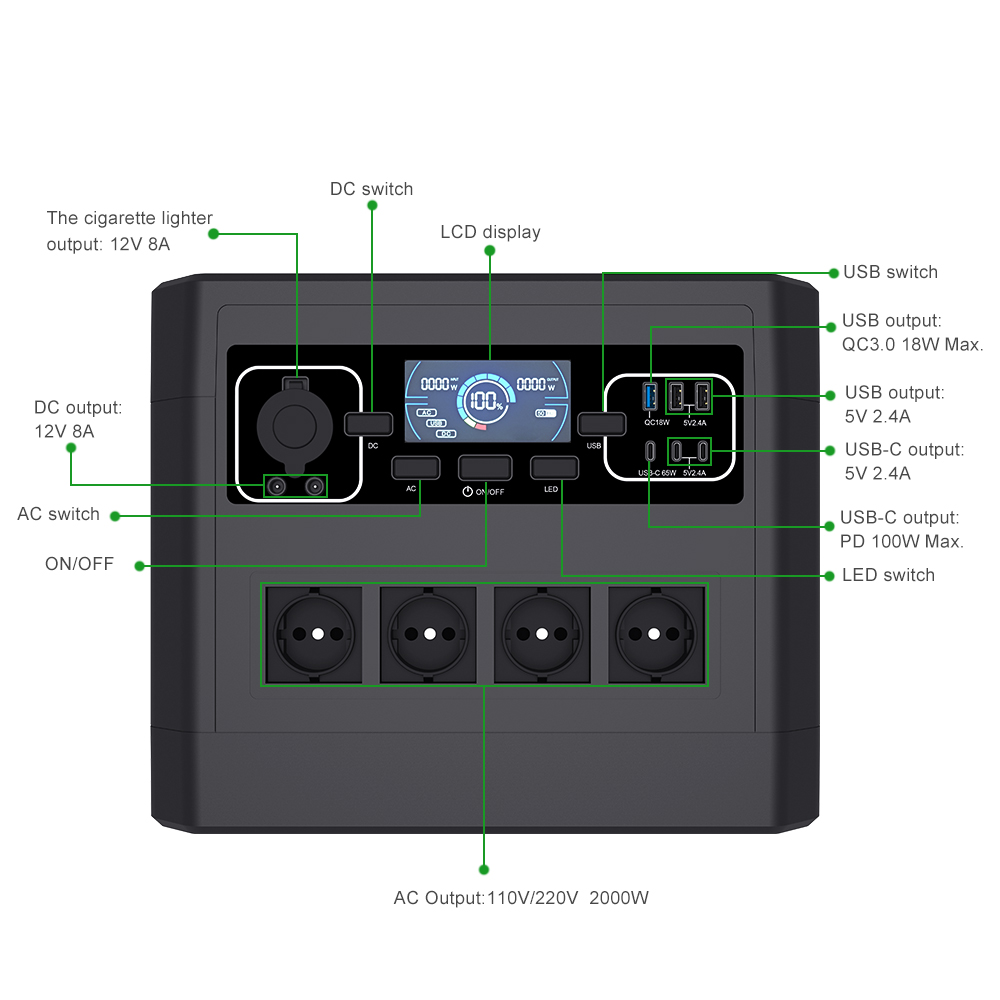 YABO SG2000 High Capacity 2000W Lithium Ion Rechargeable Power Station for Home and Worksite