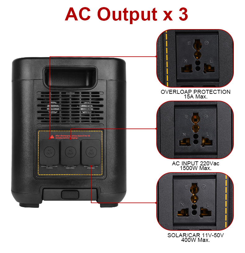 YABO SG3000 Solar Powered Home Power Bank 3000W Portable Power Station 220V 110V Solar Generator