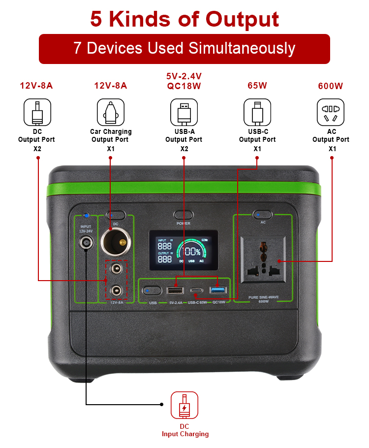 YABO SG500 High Quality 500W Portable Power Station 499Wh Pure Sine Wave UPS Power Bank