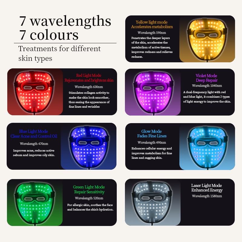Aging Light Therapy Beauty Mask Face Deep Skin 7 Colors Light Therapy Mask Home Travel Facial Machine