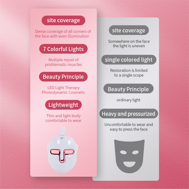 Beauty Instrument Face Facial Mask Instrument Seven Color Light Photon Rejuvenation Beauty Instrument