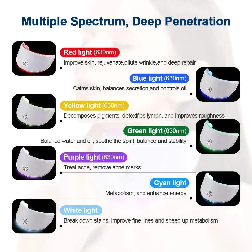 Anti-Wrinkle Skin Tightening Neck Beauty Device LED Photon Neck Lift Mask